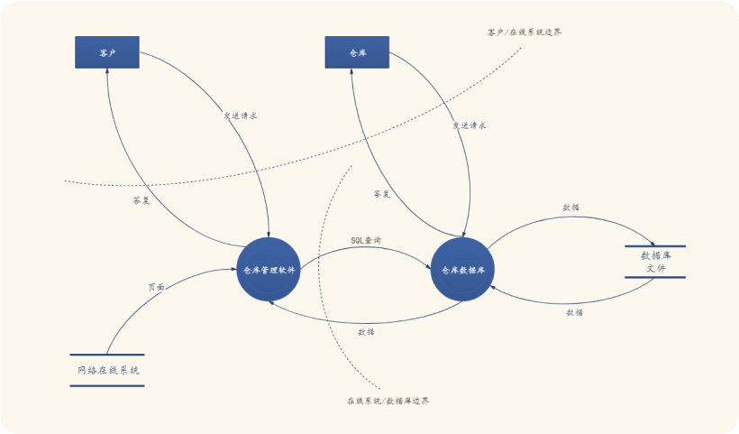 豐富社區(qū)資源