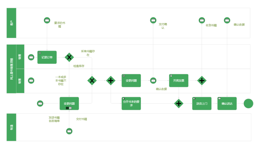 豐富社區(qū)資源