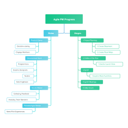 豐富社區(qū)資源